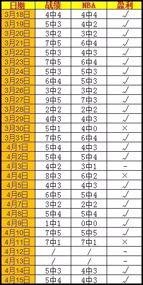 足球比赛为什么会出现卡盘(半分卡盘再毁五连红，蝙蝠军团称王欧协杯！（送）)