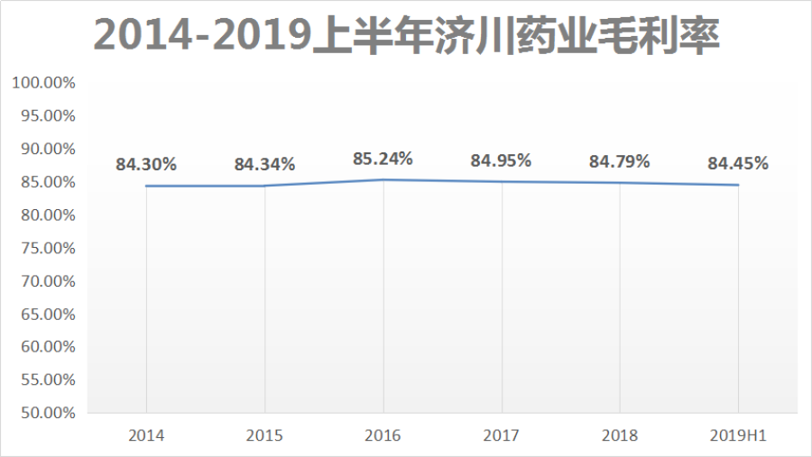 股价“跌无止境”，济川药业是被低估还是有雷要爆？