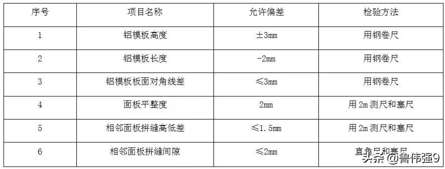 拉片式铝模板施工方案