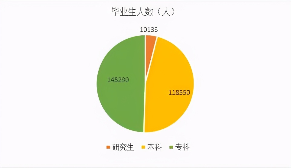 高考结束了，南宁共有35所高校，你会选择在南宁读大学吗