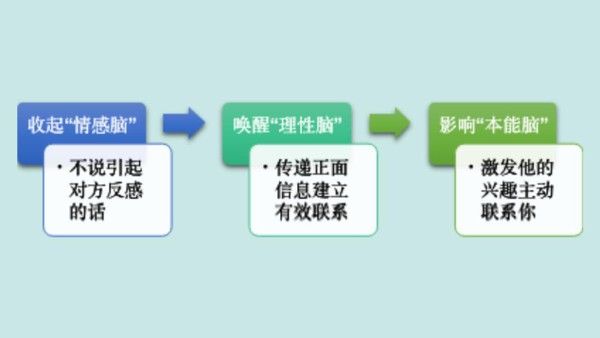 分手后发什么消息，可以挽回前任？（实战技巧篇）