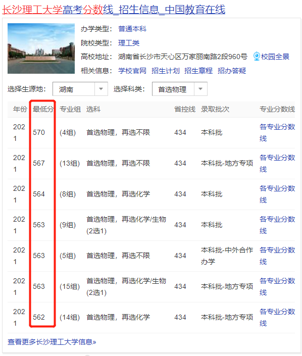 排名极具争议的湘潭大学和长沙理工大学，到底谁更强？又强在哪？