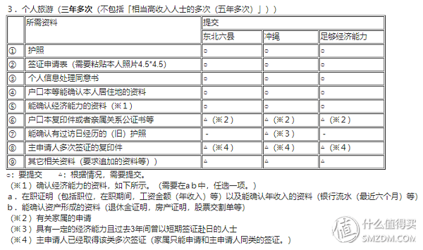 签证旅行社,