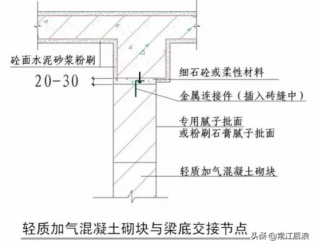 “节点做法”都归纳好了，不看就删啦！（一）