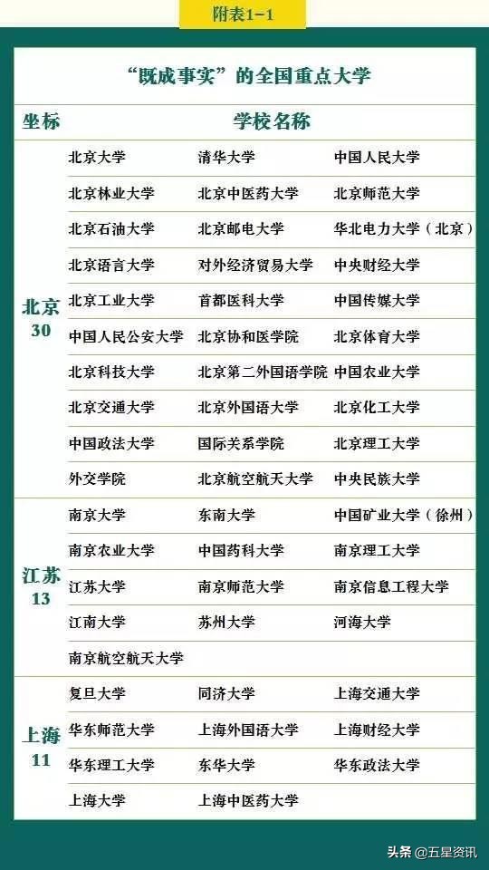 高考的同学和家长看过来，高考各分数段可报考大学一览表!