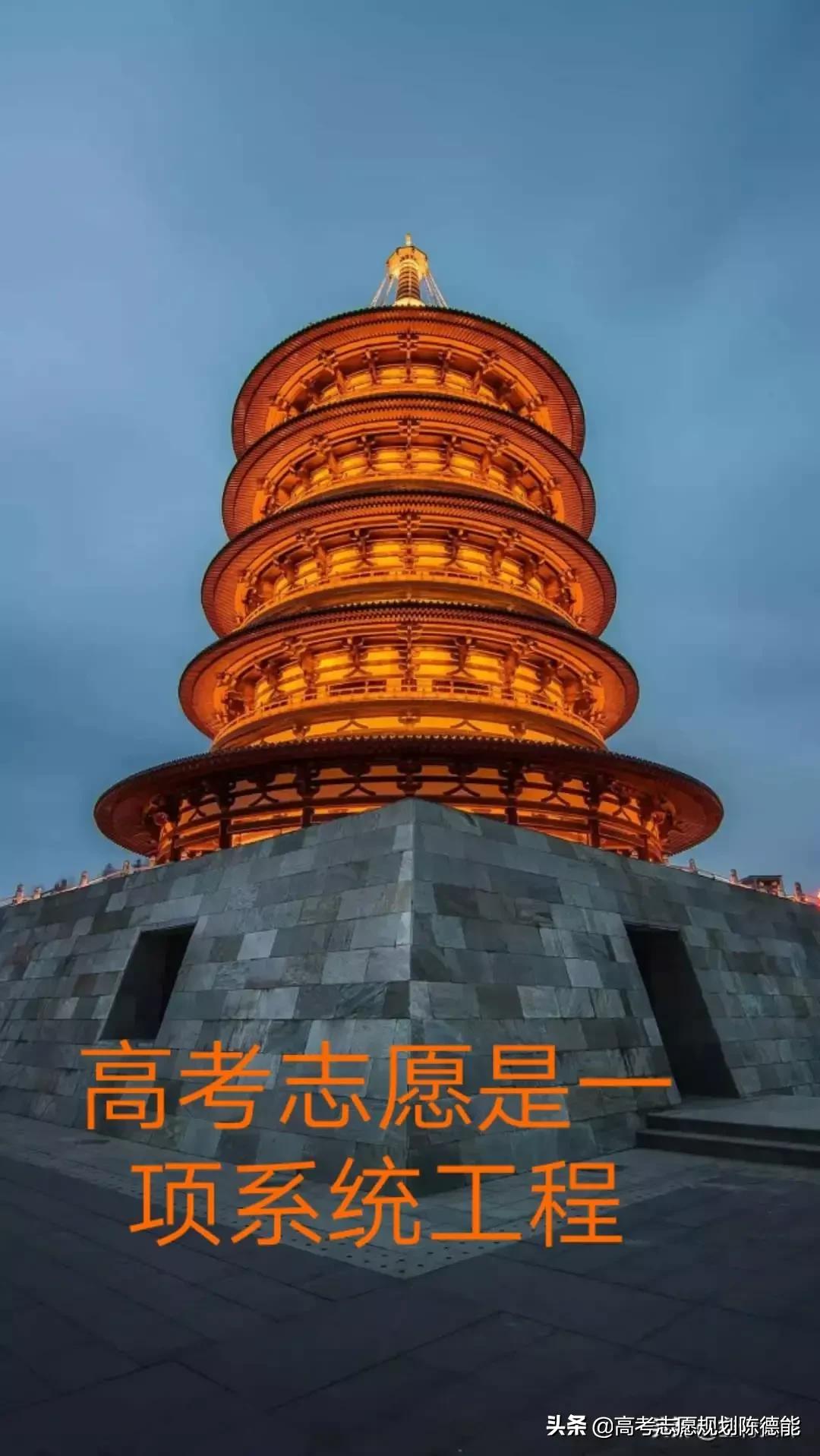 公立医科大学（医学院）2020年云南省二本批次录取分析报告