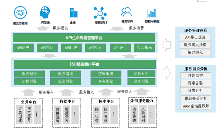 微服务架构