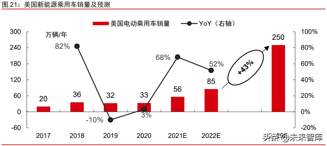 新能源汽车行业研究及2021年下半年投资策略