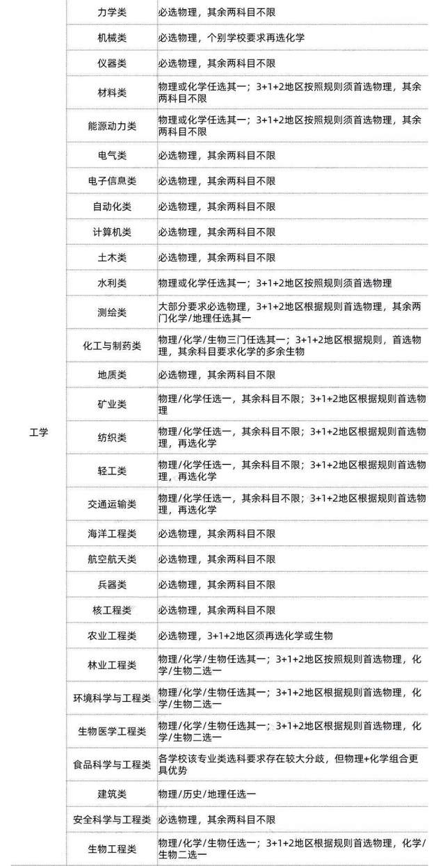 新高考与未来职业挂钩？适合你的职业有哪些？应该选考哪些科目？