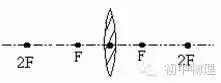 老物理老师谈物理学习：平面镜成像之神奇的45°角（光学“作图题”必考题型总结，从此难题和你说拜拜！）