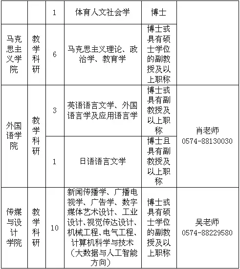 宁波事业编招聘公告（共招272名）