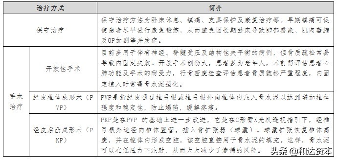 微创骨科医疗器械初步分析