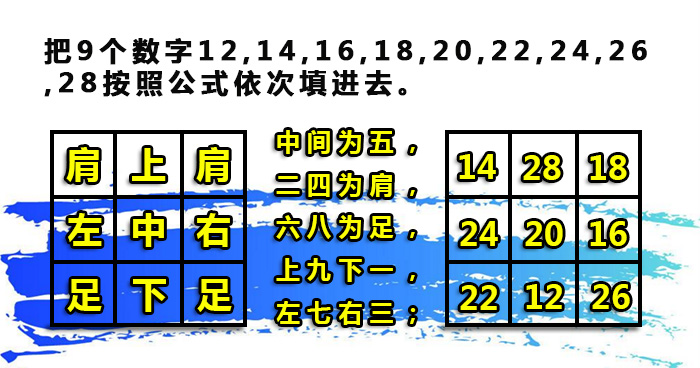 独数九宫格破解口诀（独数九宫格在线破解）-第5张图片-巴山号