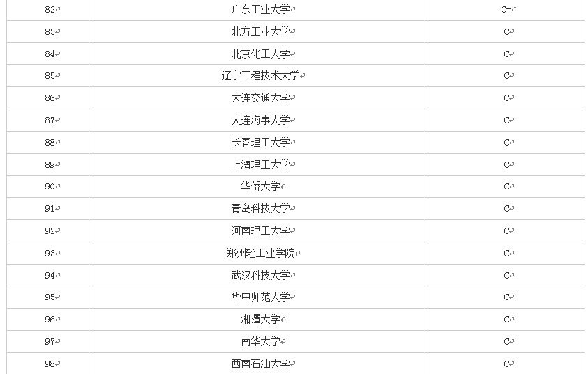 2019年报考——带你认识软件工程