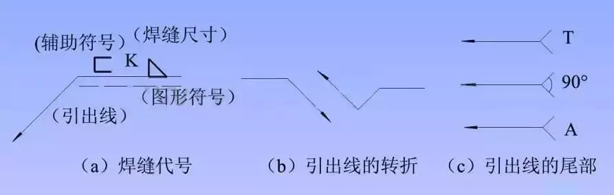 3分钟看懂钢结构图