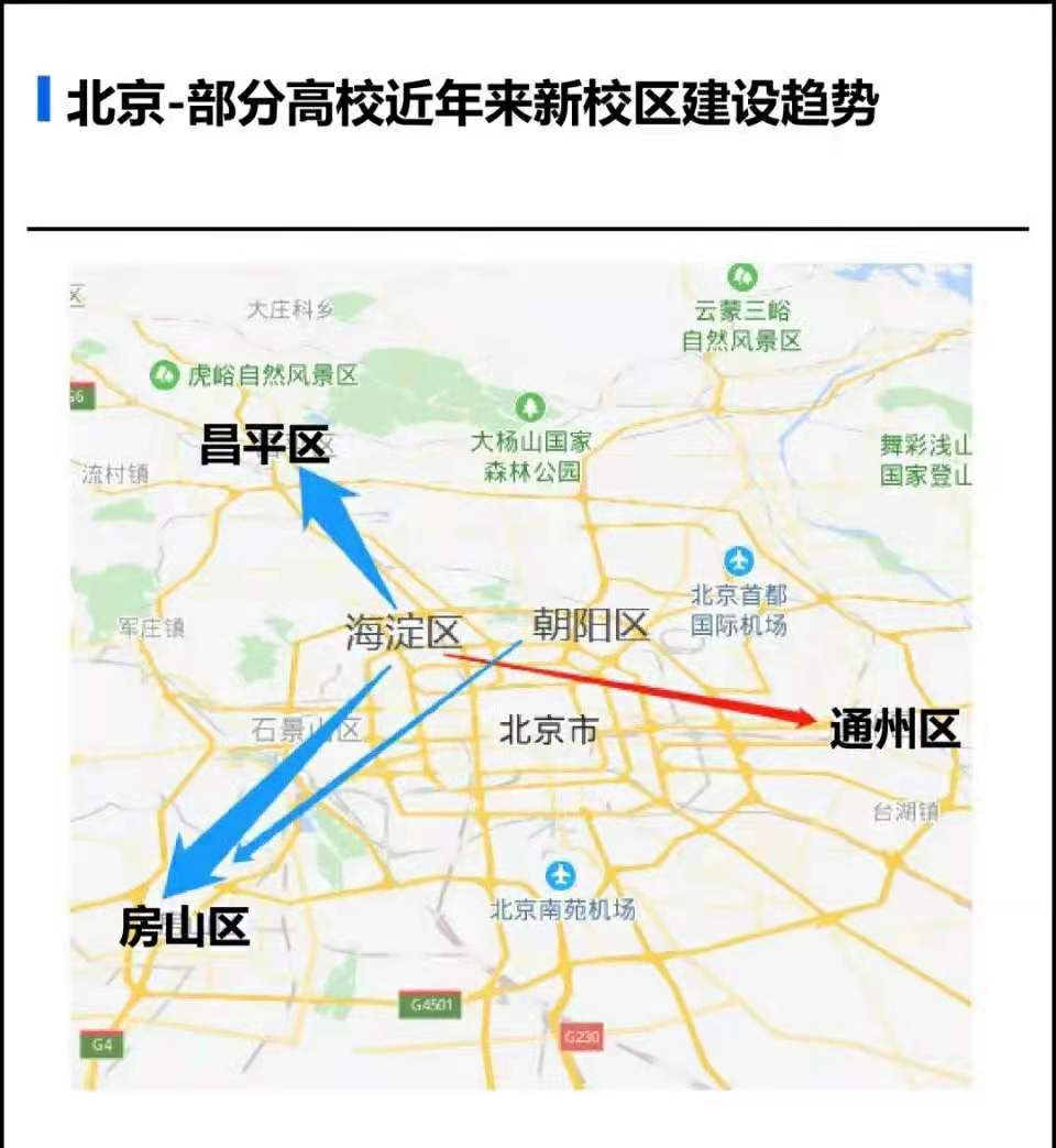 北京高校布局再次调整，大量高校外迁，河北会成为赢家？