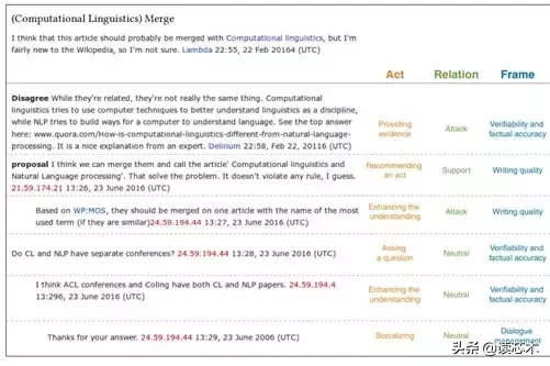 公立包豪斯学校：维基百科上的协商策略建模
