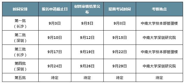提面安排丨中南大学2020年非全日制MBA提前批考核方案