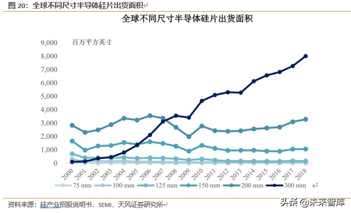 半导体行业新材料深度报告：硅片、光刻胶、靶材、电子特气等