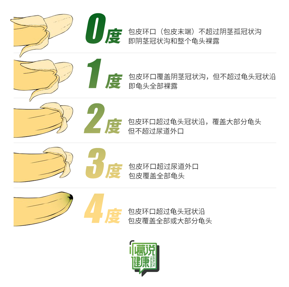 怎么判断自己的包皮是否过长?