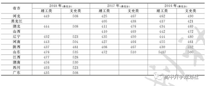 国内860所公办大学解码。D26：河北省第二梯队大学