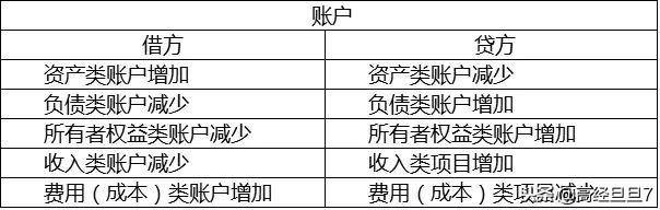 很实用的会计实操流程和经验！记得收藏~