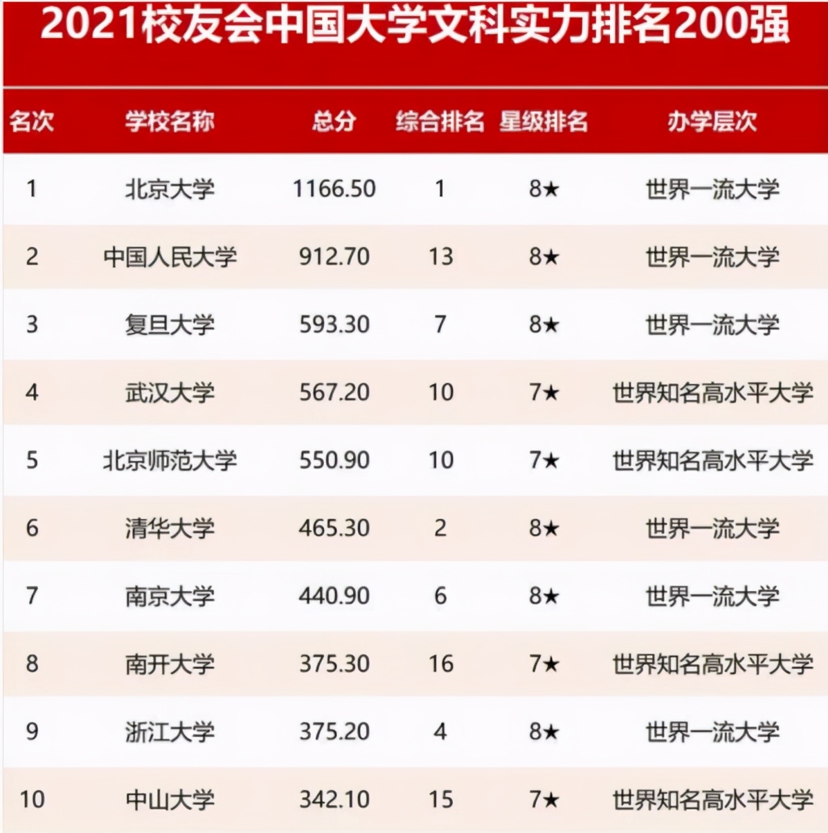国内文科高校大盘点，各校优势学科很不同，文科生要提前了解