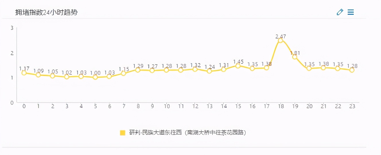 非机动车靠左，机动车靠右，南宁民族大道茶花园路口改造效果明显