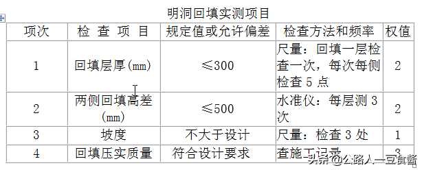 排沙隧道专项施工方案（一）