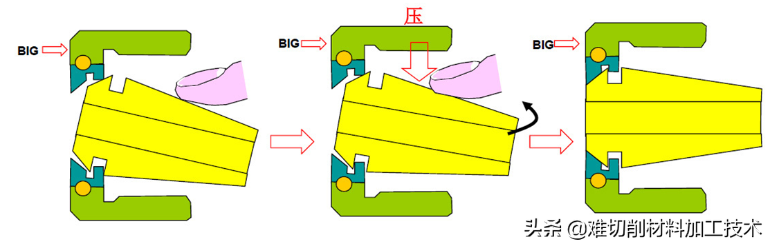 BIG筒夹夹套的正确安装拆卸方法