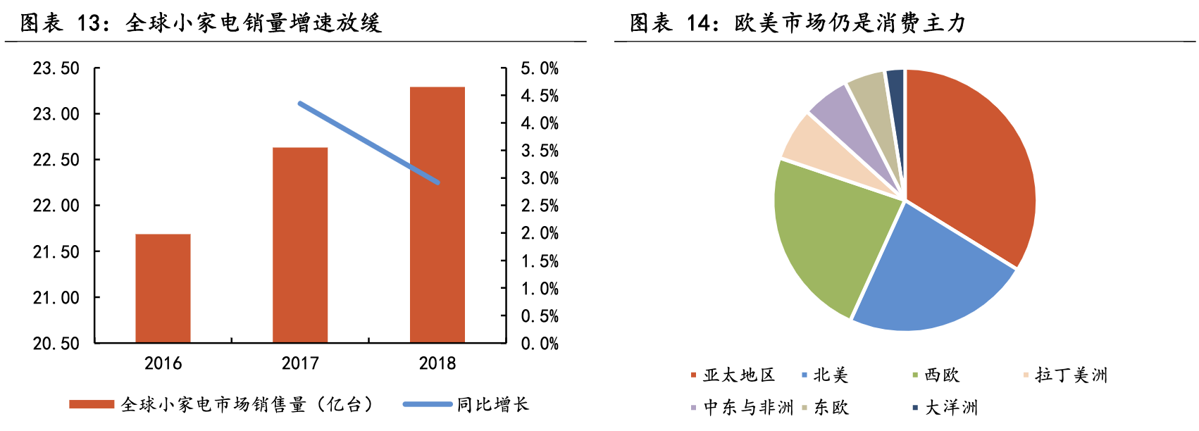 【公司深度】新宝股份：小家电ODM/OBM制造龙头，多模式发力内销