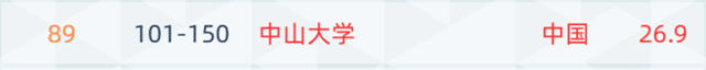 最新发布！2021软科世界大学学术排名
