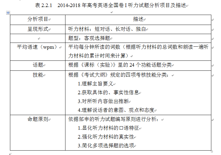 2014-2018年高考英语全国卷I听力测试试题设计历时研究