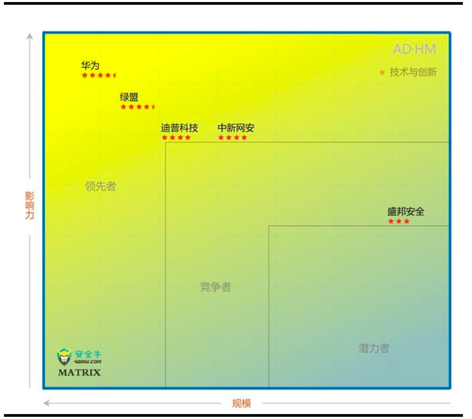 网络安全行业七大核心赛道全面梳理