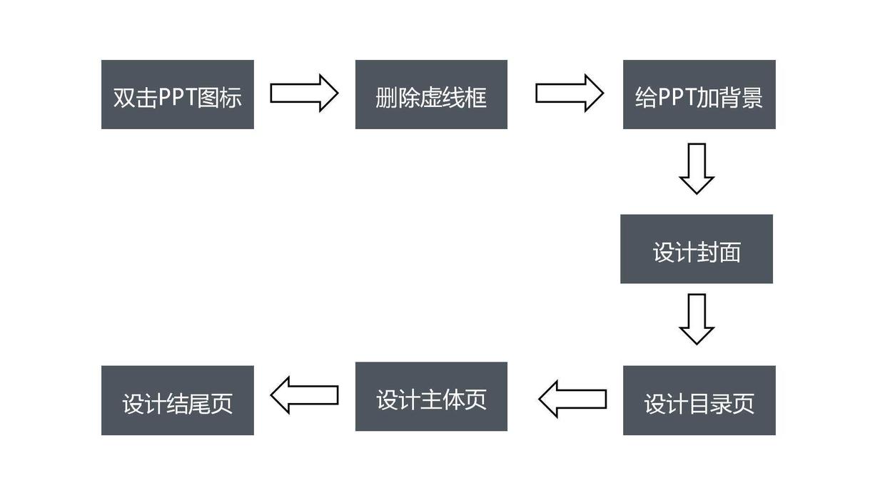 设计一份上档次的演讲PPT