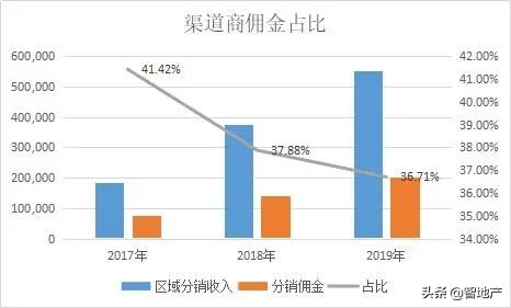 明源云：四次冲击IPO终如愿 房地产数字化龙头难当