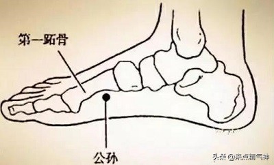 任何年龄和季节都会腹痛。中医缓解腹痛7个特效穴