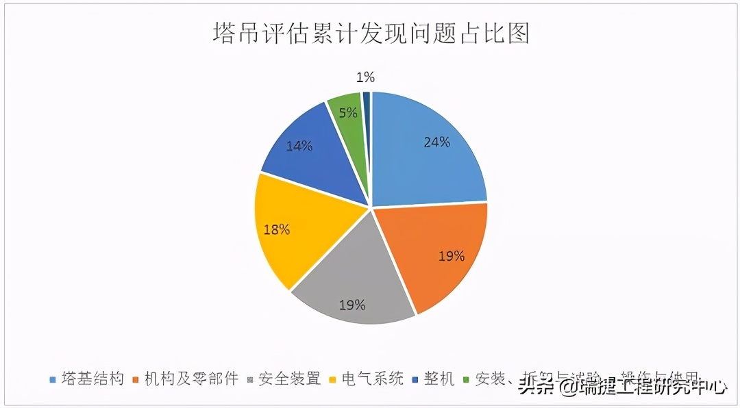 用专业数据“把脉”大型机械事故，向管理开出安全“药方”