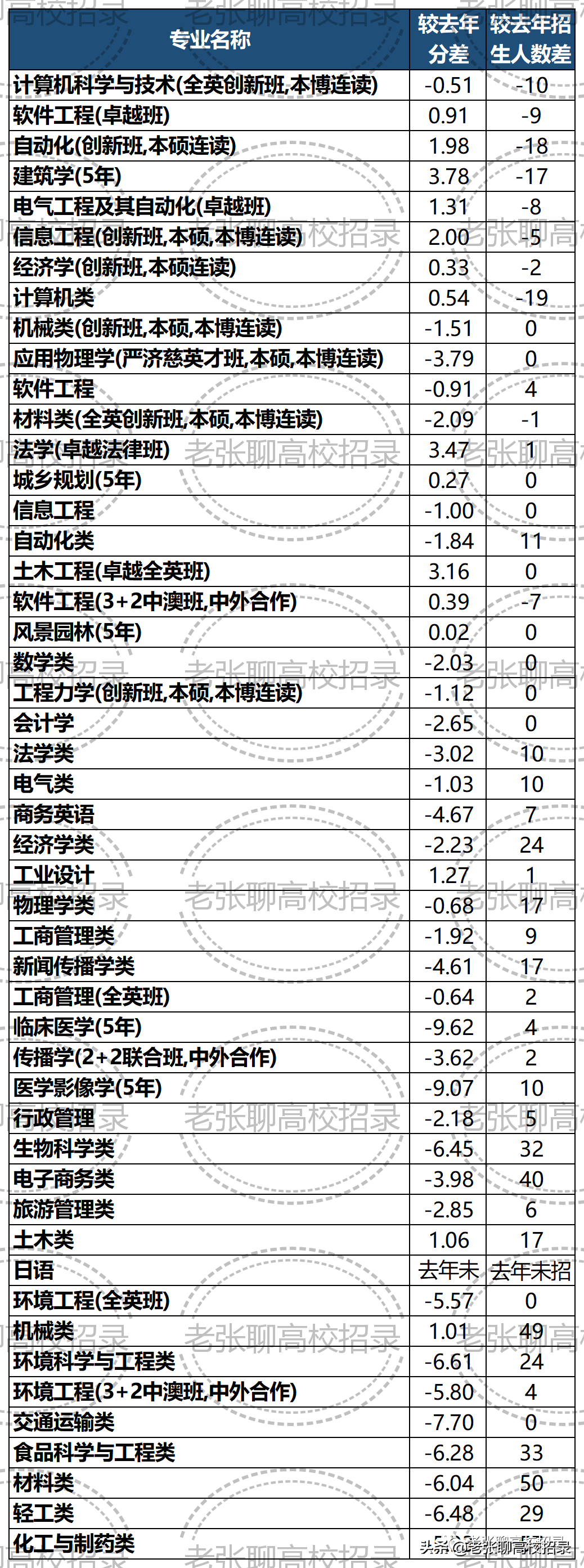 「2022高考参考」华南理工大学2021年广东省招生情况总结