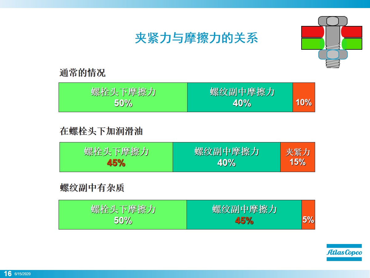 螺栓怎么拧？看似简单其实大有学问