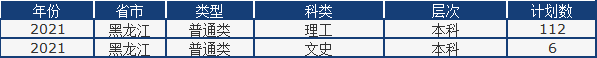 山东省2021高考分数线公布！中国石油大学（华东）近3年录取分数线看这里！