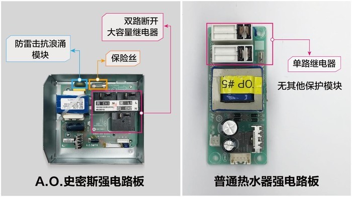 电热水器选购套路深，告诉你这些门道不踩坑