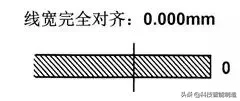 千分尺的测量原理，千分尺的使用规范，千分尺你用对了吗？