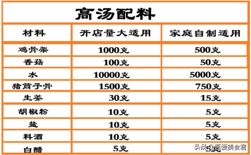 钵钵鸡调料哪个牌子正宗好吃（正宗四川钵钵鸡秘制配方）