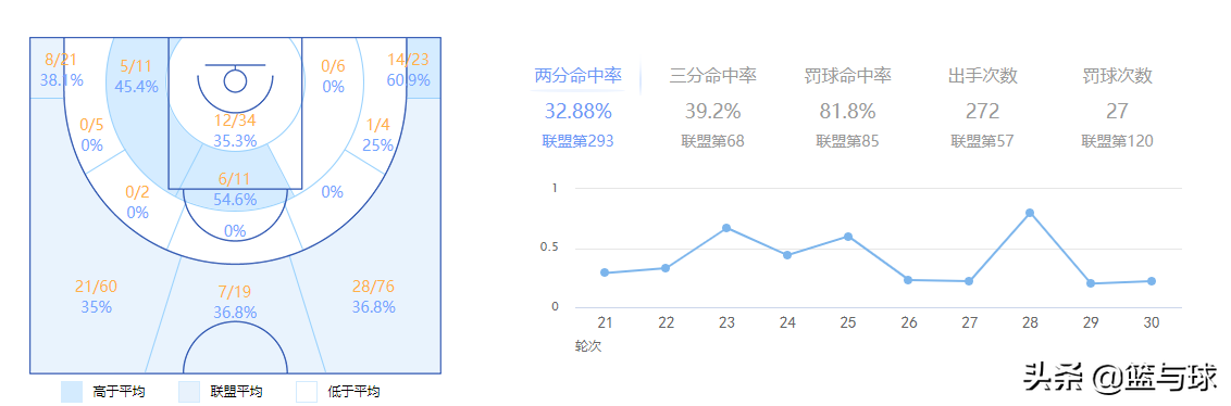 cba吉林队老球迷(“二姜”——完美互补的外线搭档，吉林男篮未来崛起之关键)