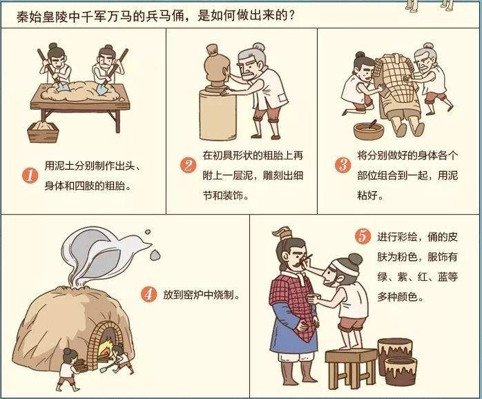 陶泥兵马俑制作步骤图片