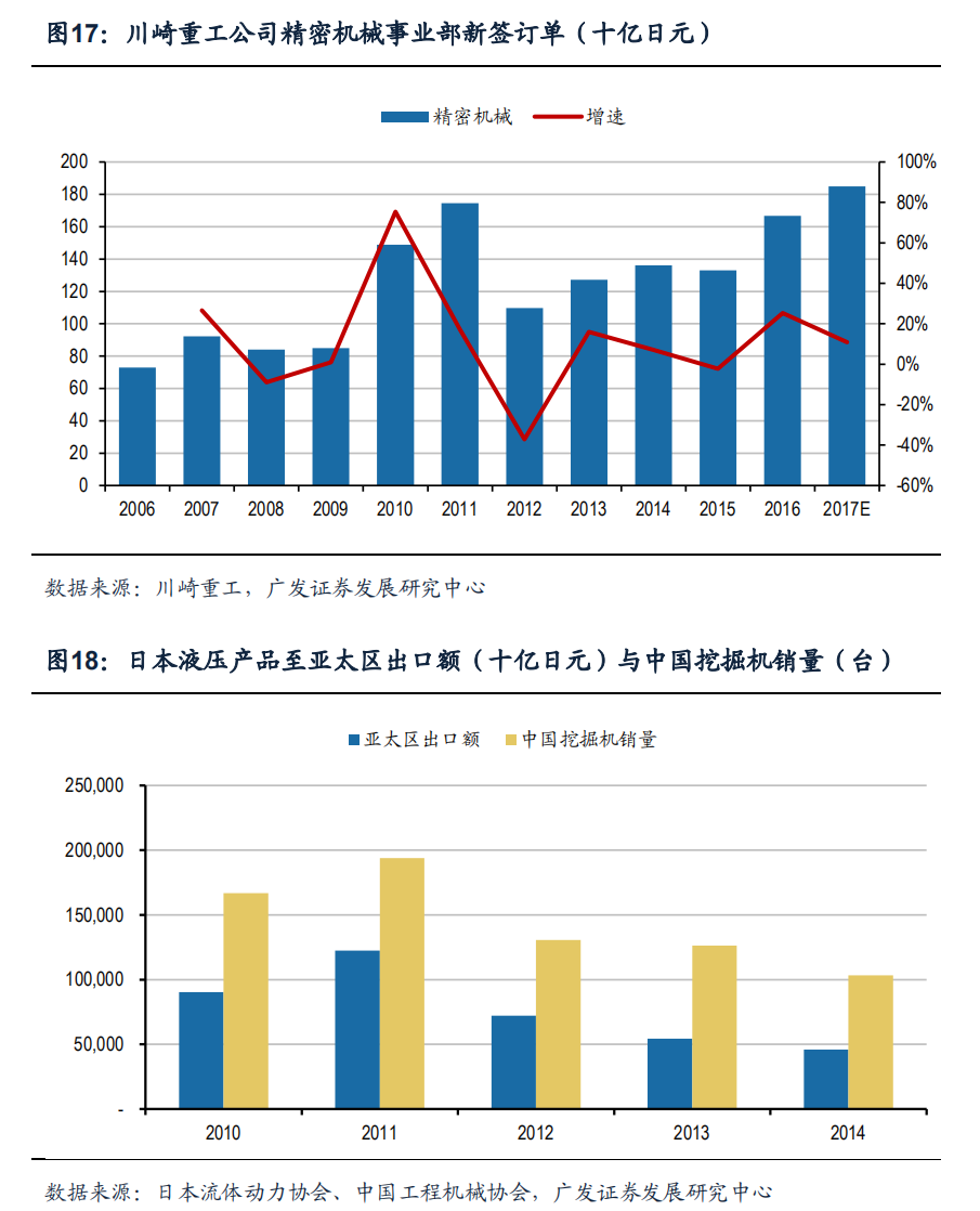 世界三大精密液压巨头：博世力士乐、伊顿、川崎重工的发展之道