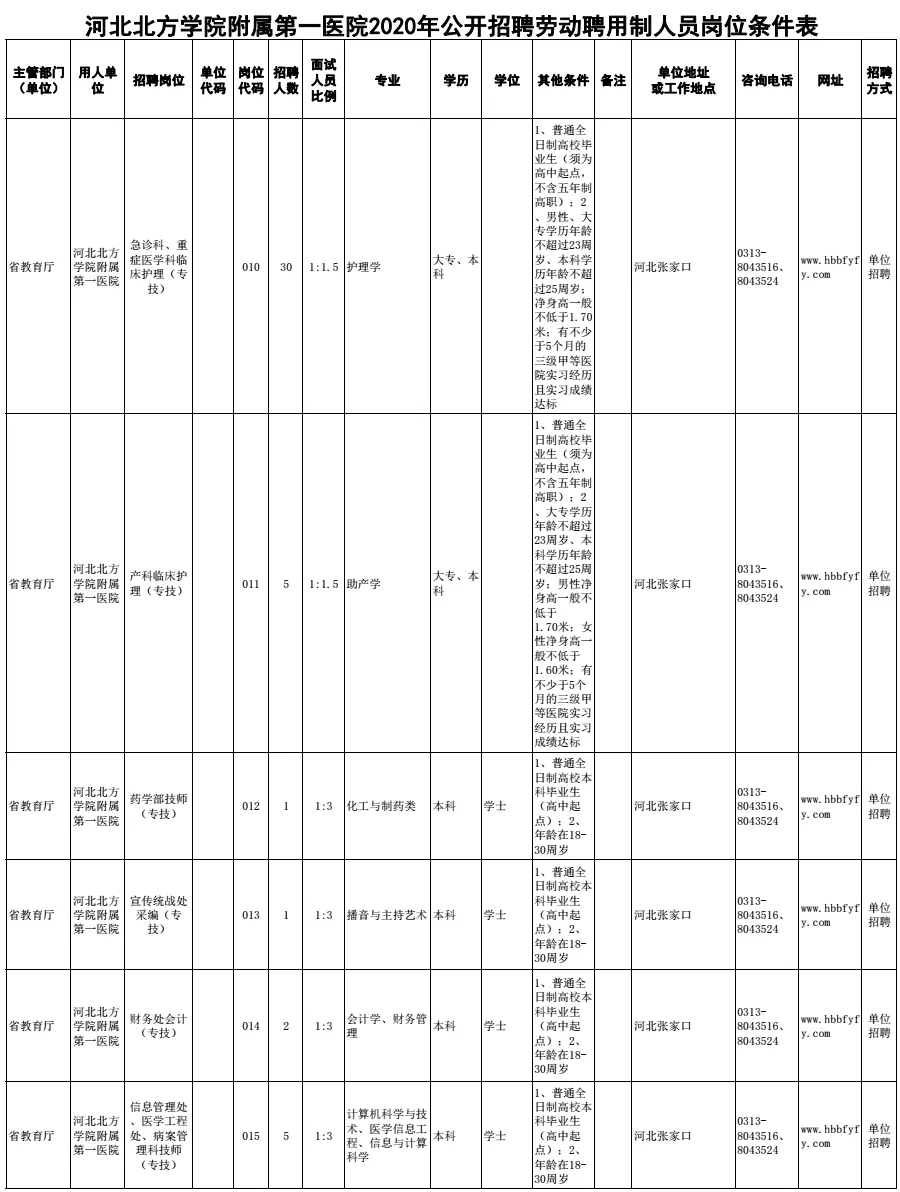 霸州事业单位招聘信息（机关）