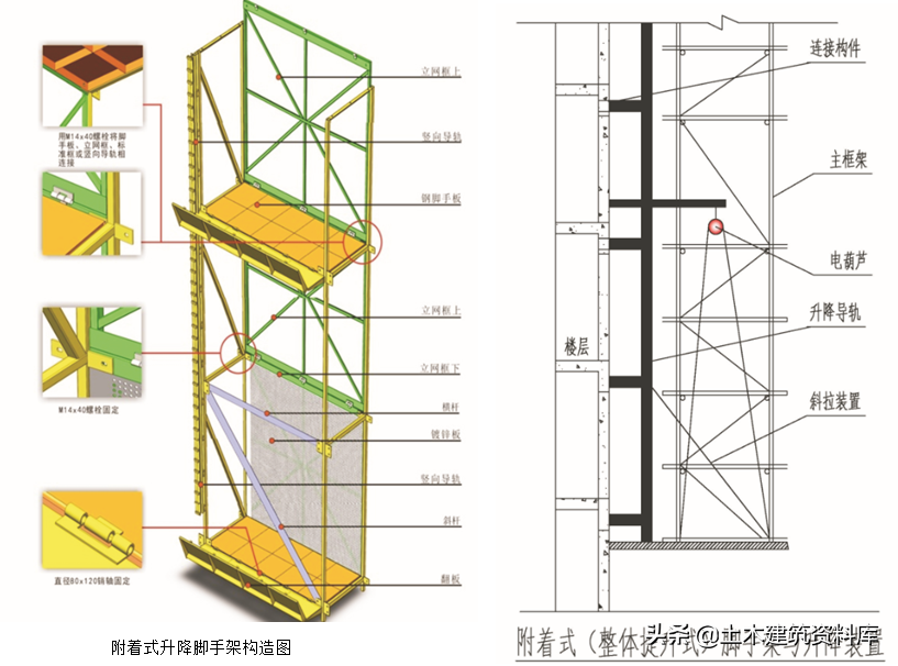 施工项目安全如何管理，一文教你施工安全达标