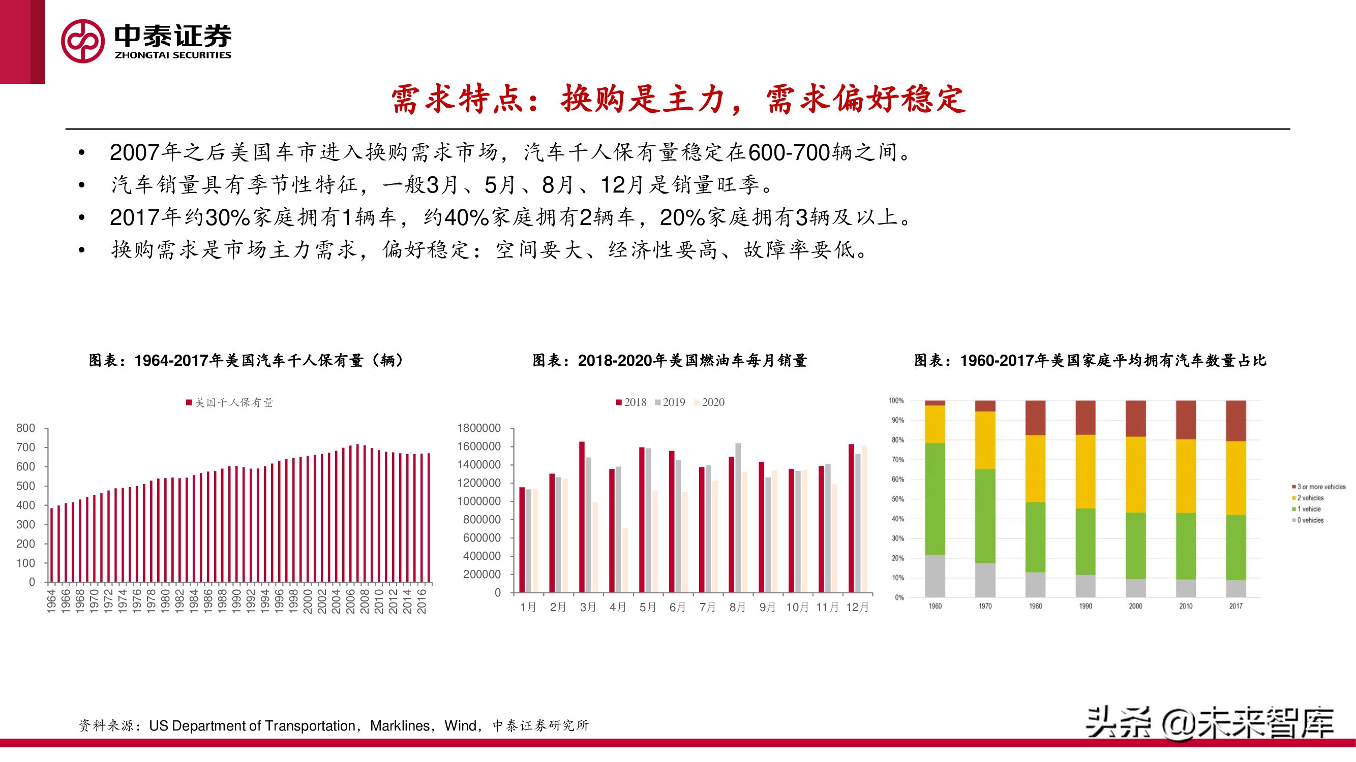 中美欧三大汽车市场分析及2022年展望